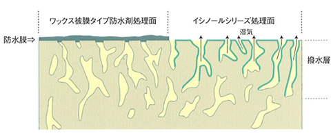 石の断面図