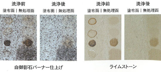 石材タイルの水性保護剤 アクアクリア 紺商株式会社 | 紺商 株式会社